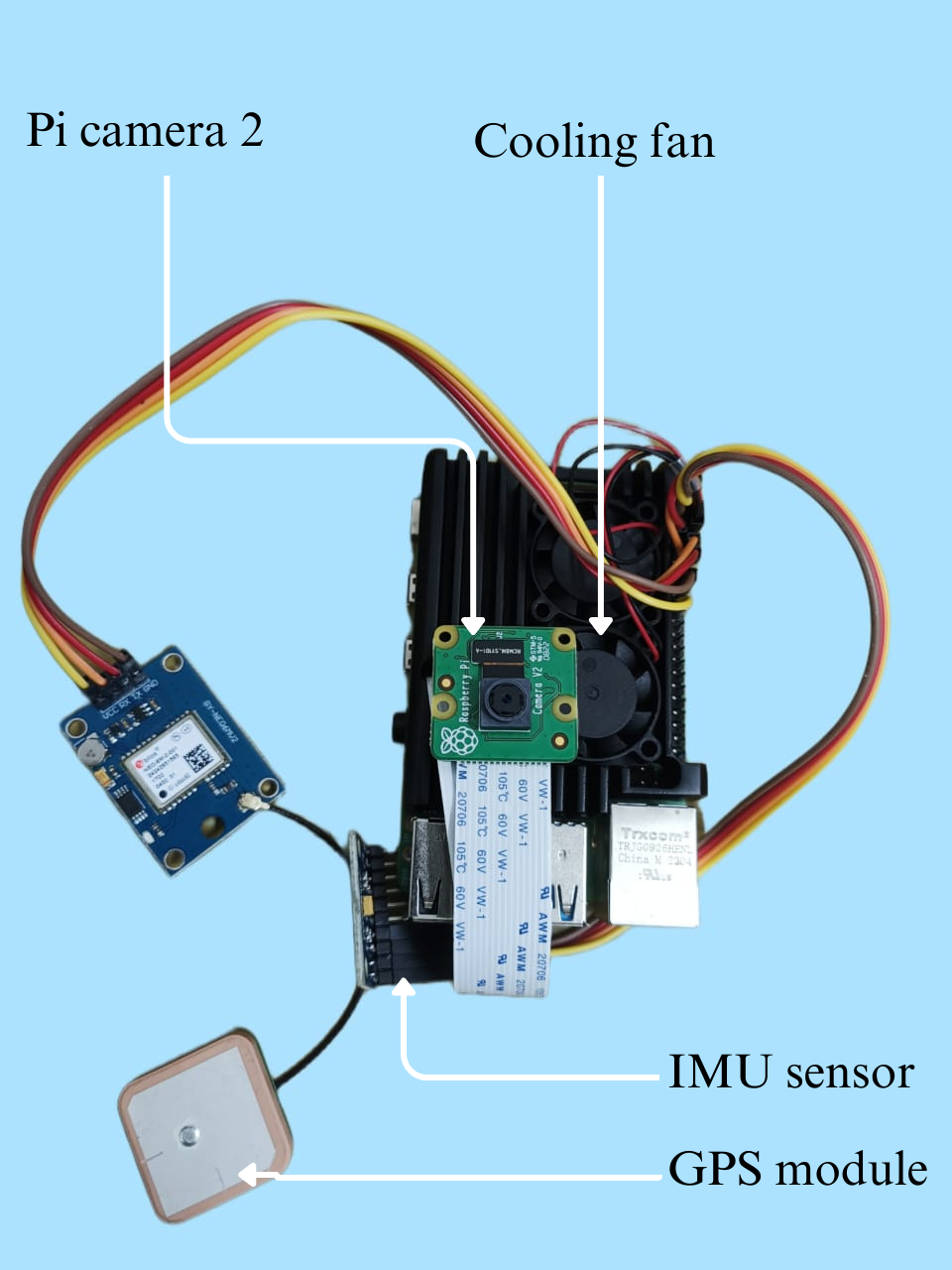PiViTel – DriveStat Edge Device